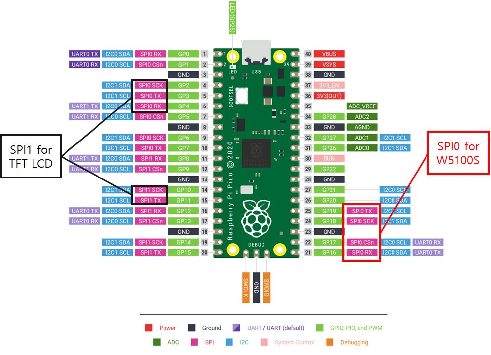 Poetic Ticks - AI clock using RPi Pico, W5100S and ChatGPT, Connection diagram