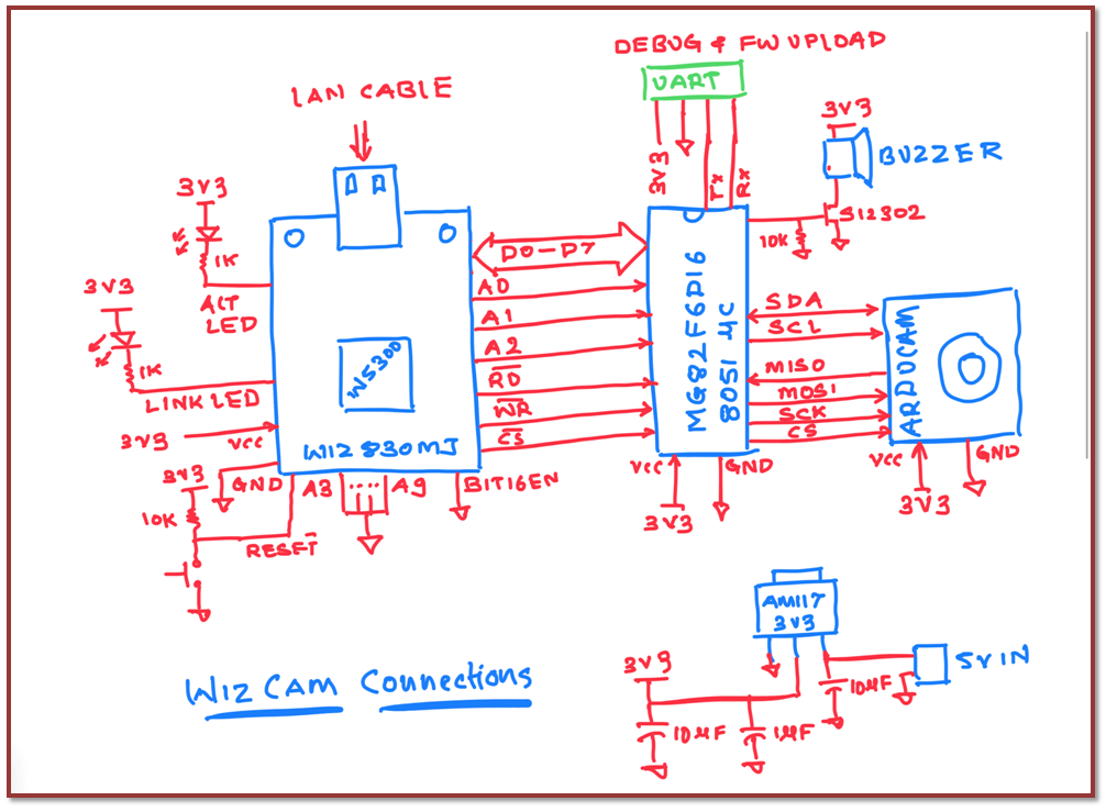Wiz IoT Cam using W5300 TOE and 8051 limited resource uC