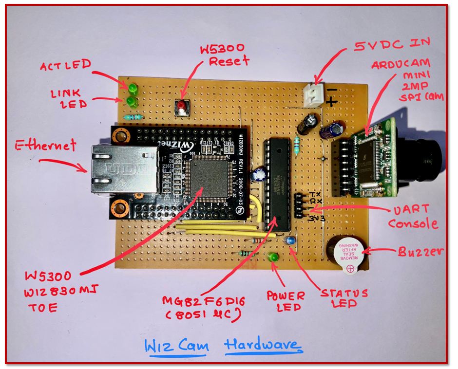 Wiz IoT Cam using W5300 TOE and 8051 limited resource uC