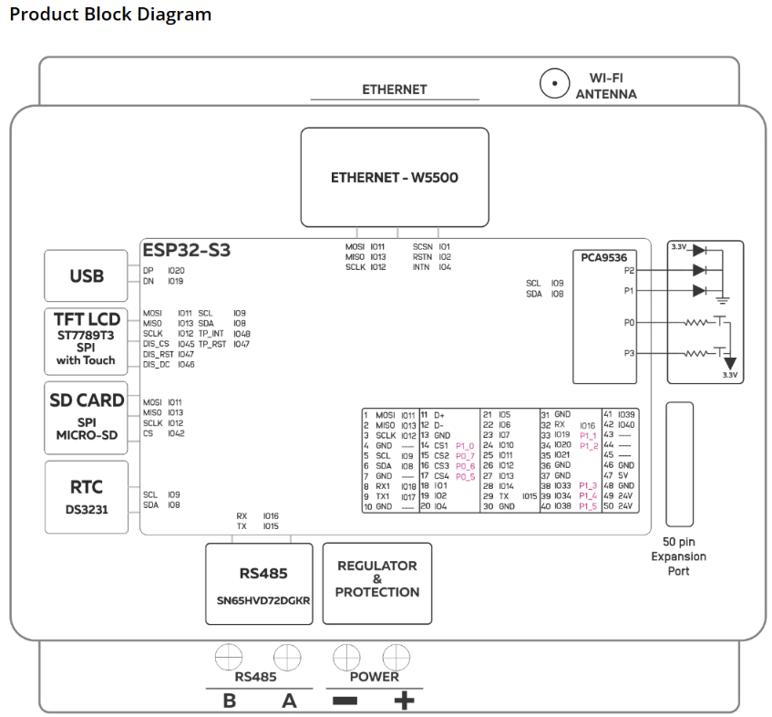 NORVI X: A Modular Industrial IoT Controller Combining ESP32-S3 and W5500, Product