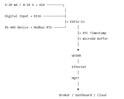 Reference Project for NORVI X: Smart Factory DAQ