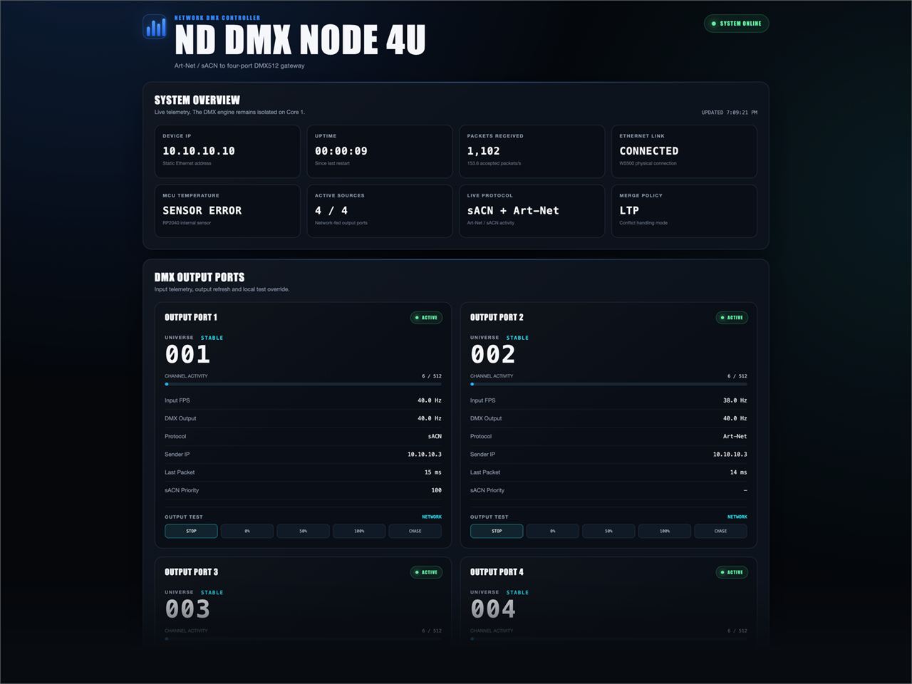 Screenshot of the ND DMX NODE 4U web dashboard header and system overview, showing the device IP 10.10.10.10, an Ethernet link card reading CONNECTED for the W5500 physical connection, four of four active sources, and the live protocol readout sACN plus Art-Net