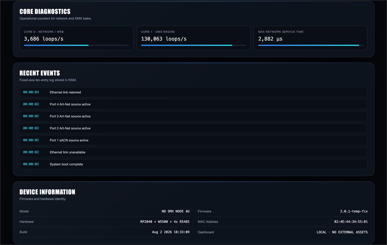 Screenshot of the dashboard's core diagnostics and device information panels, listing Core 0 at 3,686 loops per second, the Core 1 DMX engine at 130,063 loops per second, and a hardware identity row reading RP2040 plus W5500 plus 4x RS485