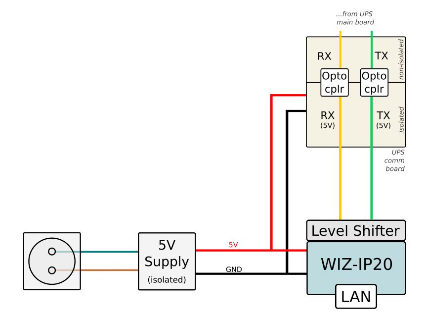 Part 2 | UPS Ethernet Mod with WIZ-IP20