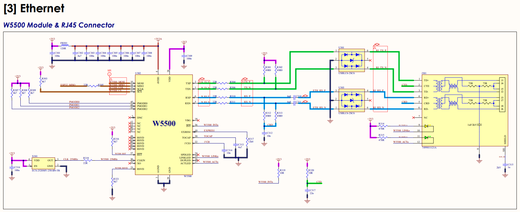 4. Networking – WIZnet W5500 Ethernet Controller