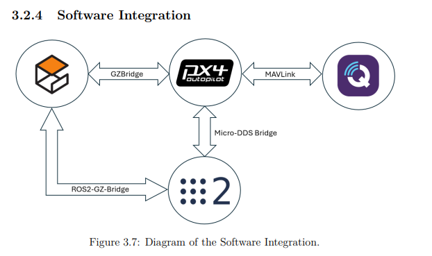 Docking Interface for Aerial-Ground Robot Collaboration: Design and Implementation of an Autonomous, Software Architecture