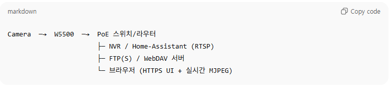 ESP32-CAM_MJPEG2SD, Key Features