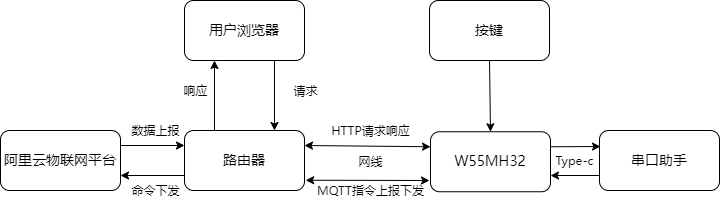 2.3 Solution Diagram