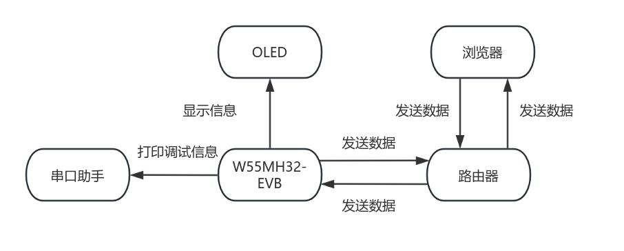 3.2 Scheme Diagram