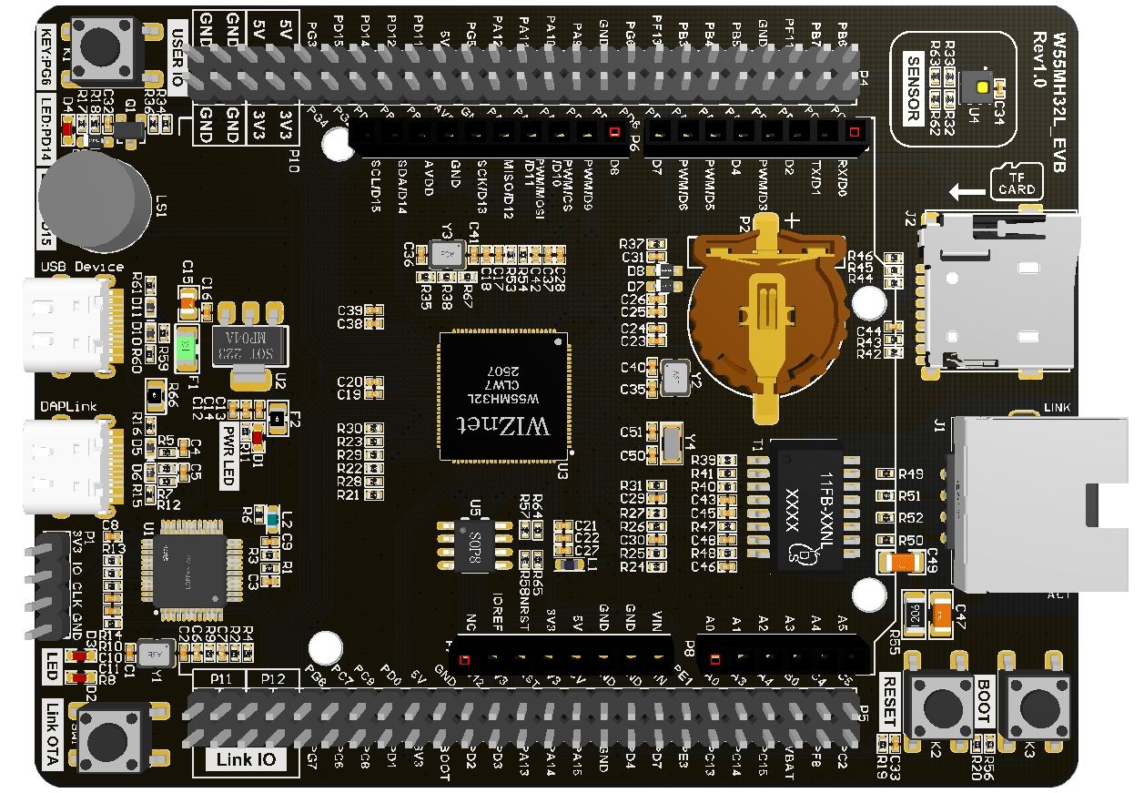 The W55MH32 uses an infrared detection sensor to realize an industrial counter., 1. Introduction