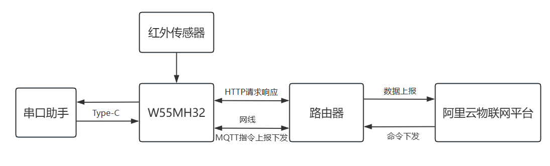 2.3 Solution Diagram