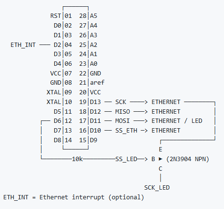 SPI Bus Sharing