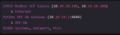 How to Build Modbus TCP Slaves with W5500 on STM32 (Rust) and Bridge Them to OPC-UA?, Summary