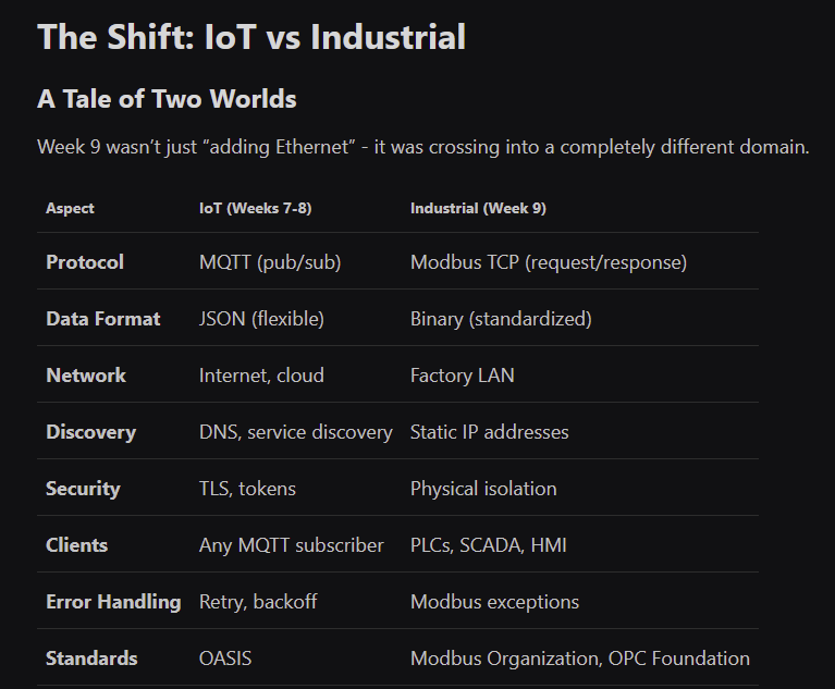 MQTT → Modbus, Grafana → SCADA (what that shift really means)
