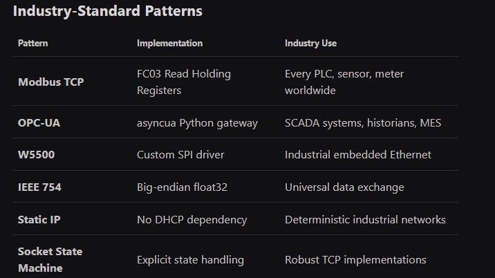 Why this blog/project is useful to other developers