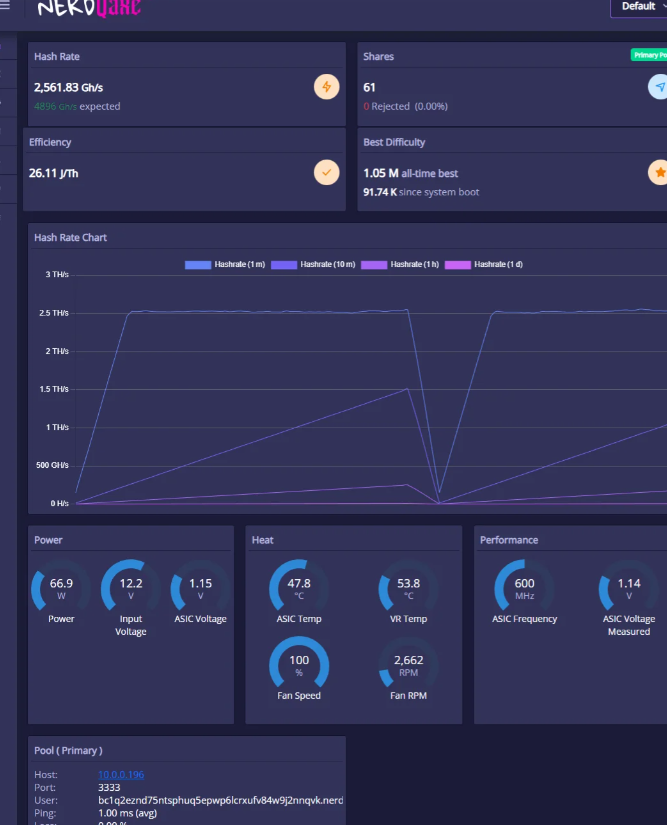 What is NearQaxe?