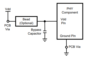 The Significance of Power and Ground Plane Management
