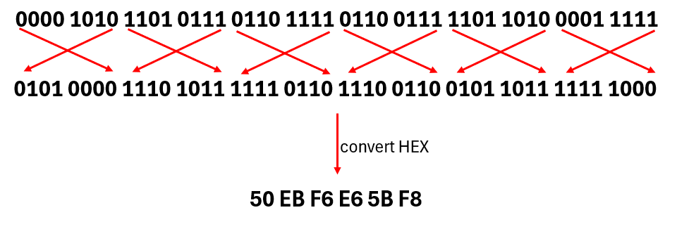 10Base-T Ethernet decording