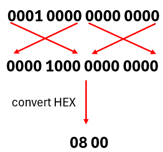 10Base-T Ethernet decording