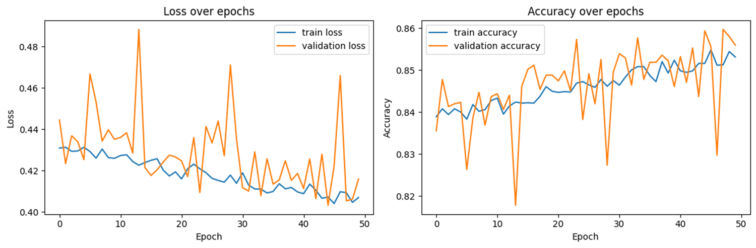 TinyML - WakeWord Detection, Get_sounds.ino