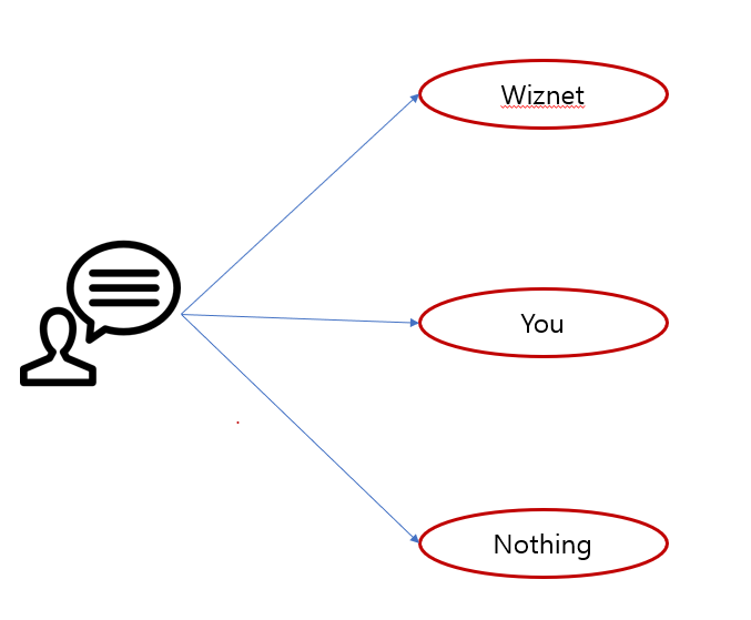 TinyML - WakeWord Detection, https://www.youtube.com/shorts/CfJKs5EapFk
