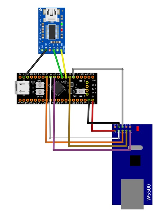 Repository wiring schematic: W5500 SPI, chip select, reset, power, and UART debug wiring.