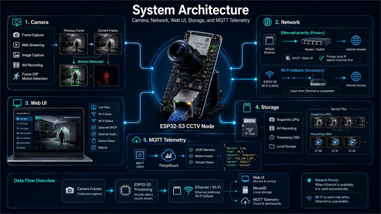 📌 System Architecture