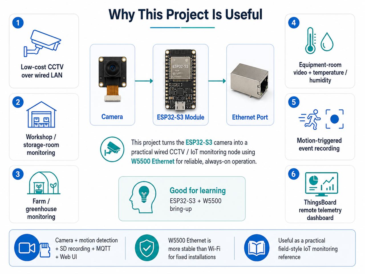 📌 Why This Project Is Useful