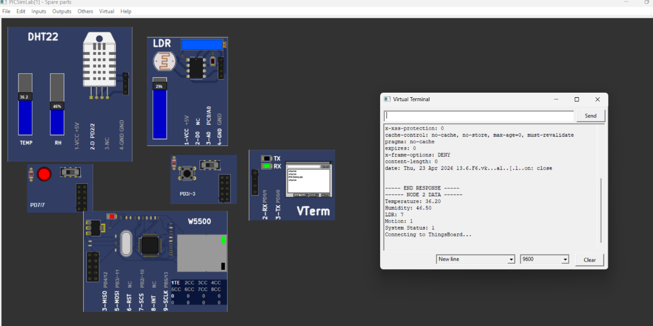 Node 2 — Warehouse Monitoring