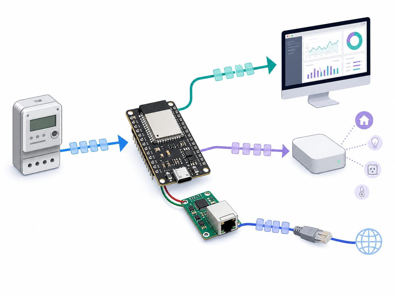 Generated illustration: a conceptual view of JSY meter inputs, an ESP32 firmware board, a W5500-style Ethernet module, and a