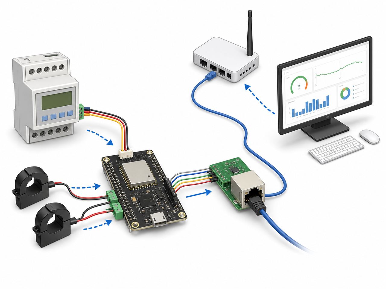 Generated illustration: the same meter data can feed a browser dashboard, home automation style services, and Ethernet teleme