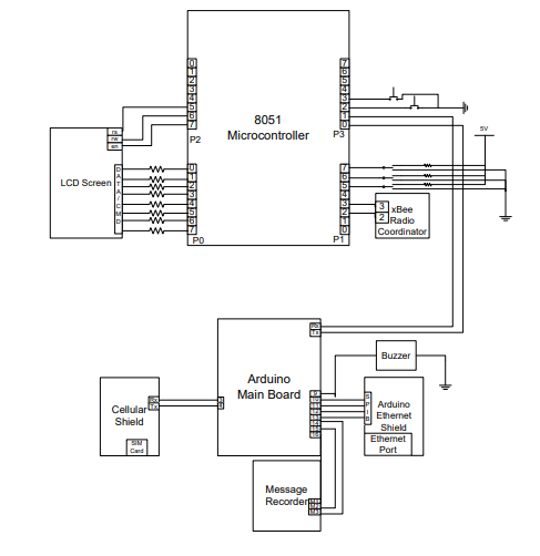 Developing a Smart Home System