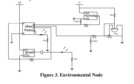 Developing a Smart Home System