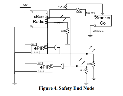 Developing a Smart Home System