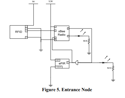 Developing a Smart Home System