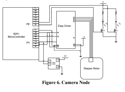 Developing a Smart Home System