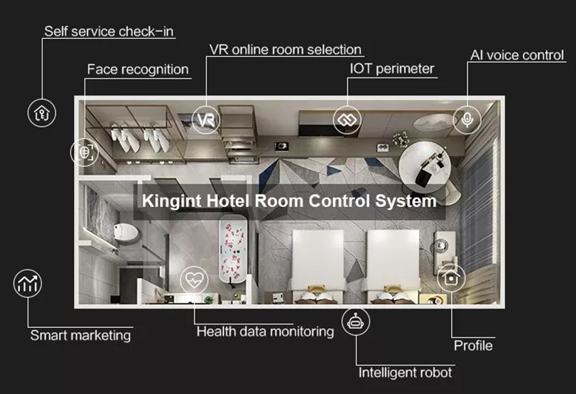 Intelligent Hotel Room Guest Control System