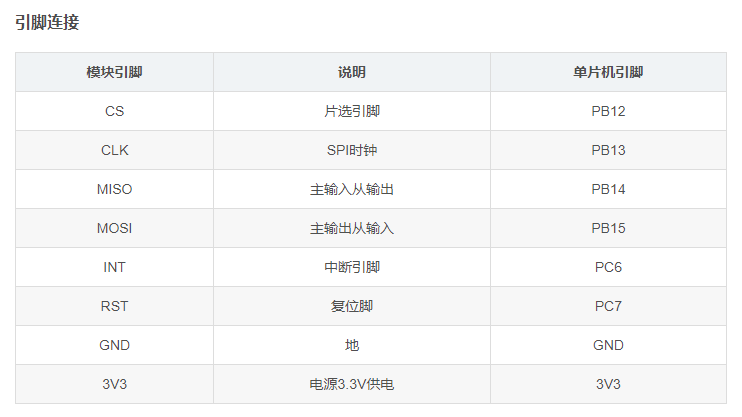 STM32 W5500 TCP Server, 以太网接入方案