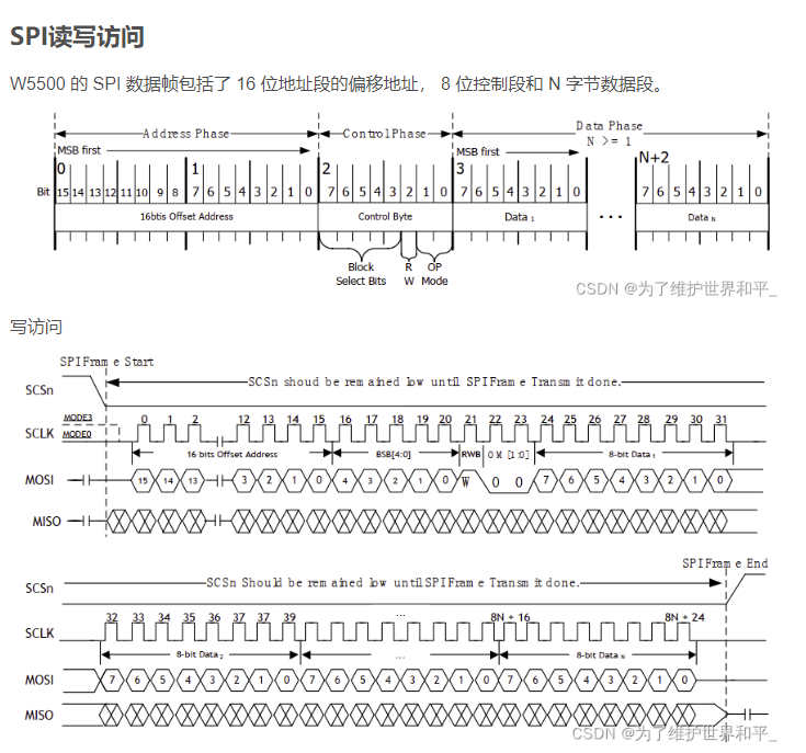STM32 W5500 TCP Server, 以太网接入方案