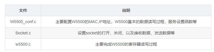 STM32 W5500 TCP Server, 寄存器以及地址