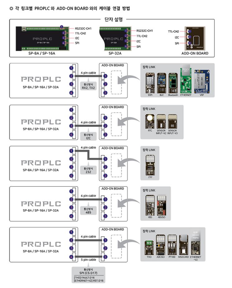 VITCON PROPLC