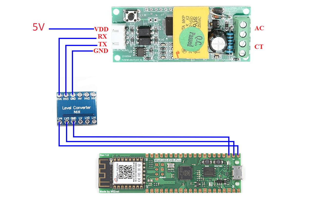 Hardware Preparation & Connection