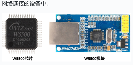 W5500 Deep Dive: Hardware TCP/IP Stack, SPI & Register Mapping Explained