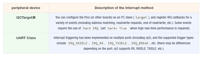 1. Peripherals with interrupt function