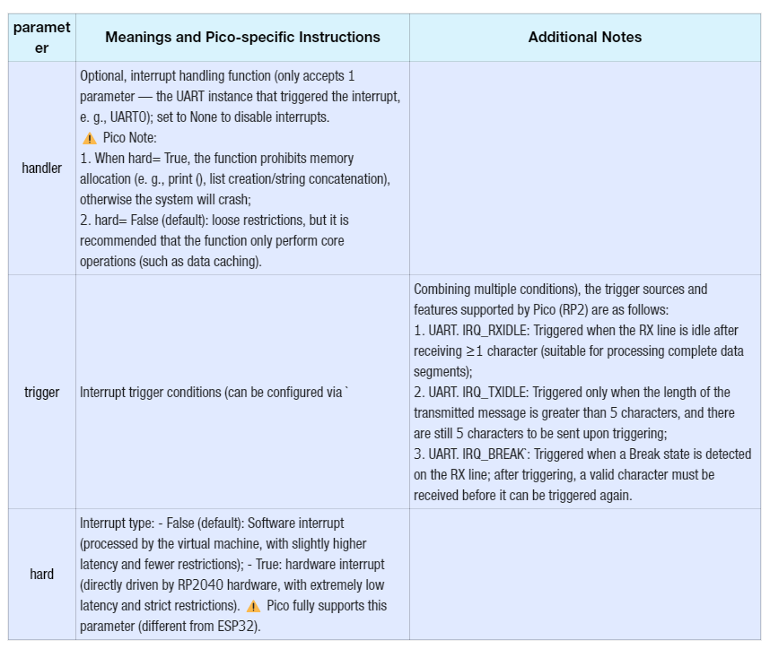 2. Serial Port Interrupt Related Control Methods