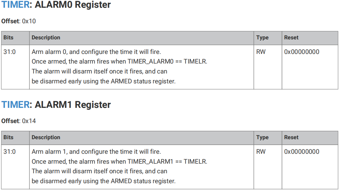 1.2 alarm Unit