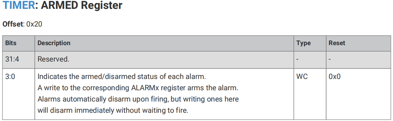1.2 alarm Unit
