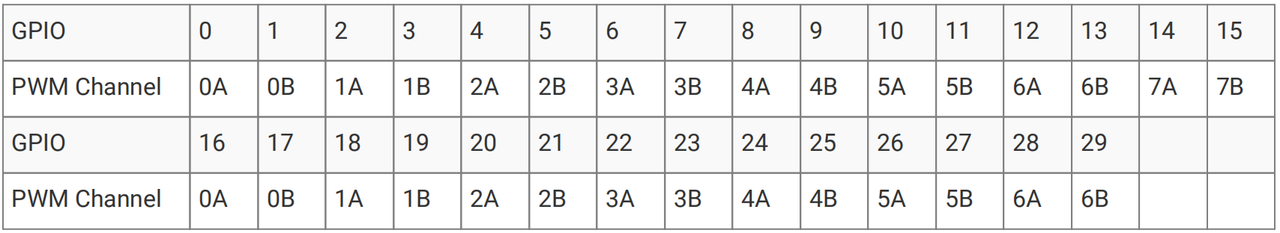 2.1 Basic Structure and Characteristics of PWM Timer