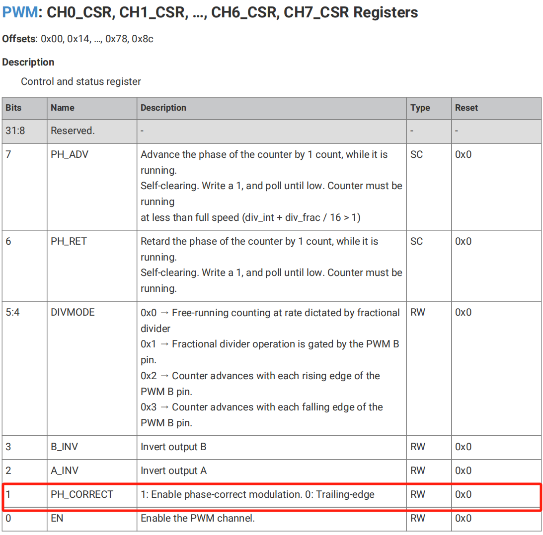2.3 Working Principle and Counting Modes of PWM Timer