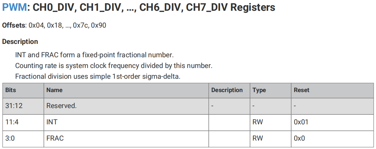 2.4 Modification of PWM Parameters